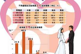 广安婚姻调查：无效或者被撤销的婚姻的法律后果